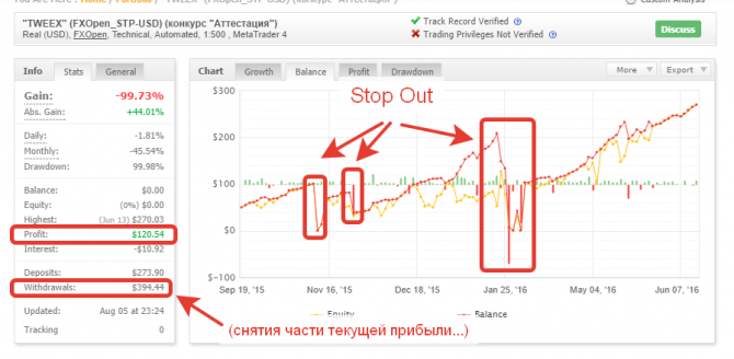 Стоп ауты как обязательный фактор учета в организации торговли. Стоп ауты как обязательный фактор учета в организации торговли.